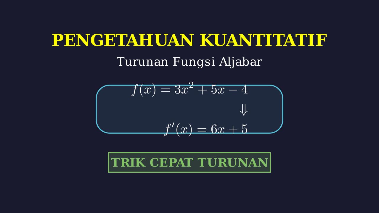 Turunan Fungsi