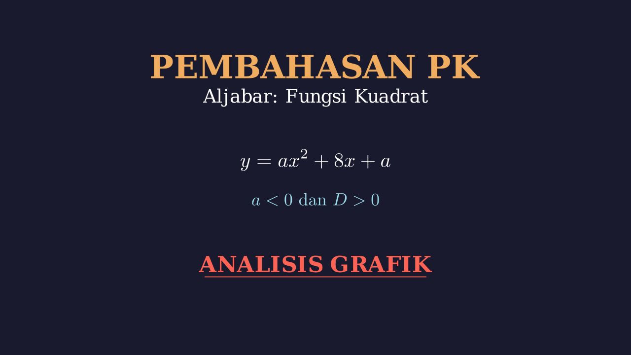 Karakteristik Grafik Fungsi Kuadrat
