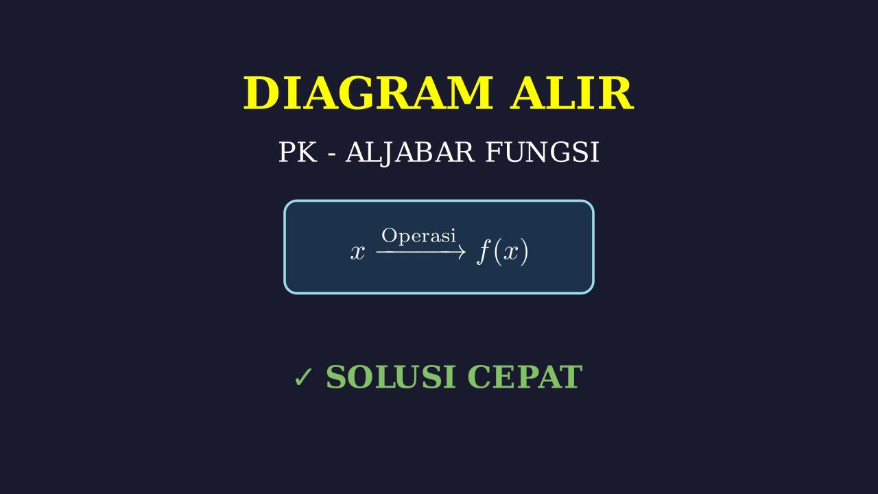 Logika Diagram Alir: Pemrosesan Bilangan