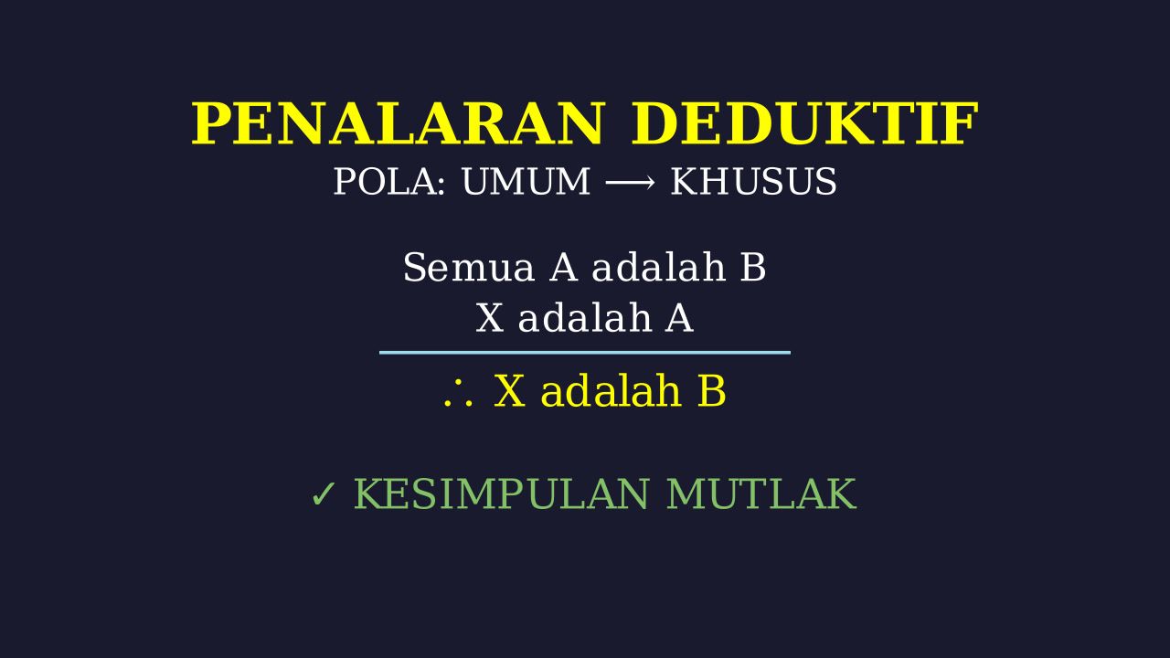 Penalaran Deduktif