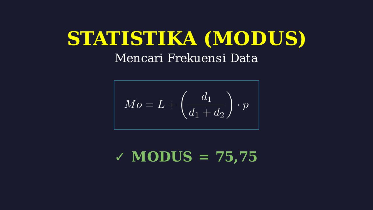 Mencari Frekuensi Modus Histogram