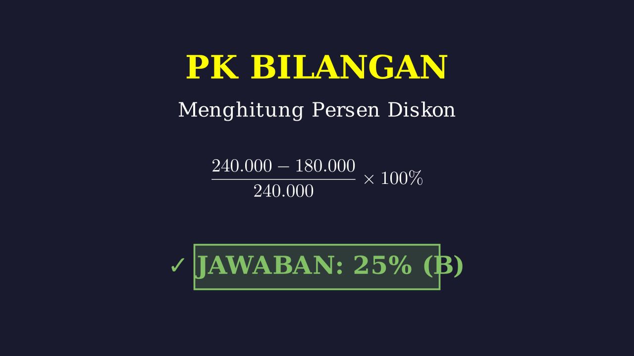 Menghitung Persentase Diskon