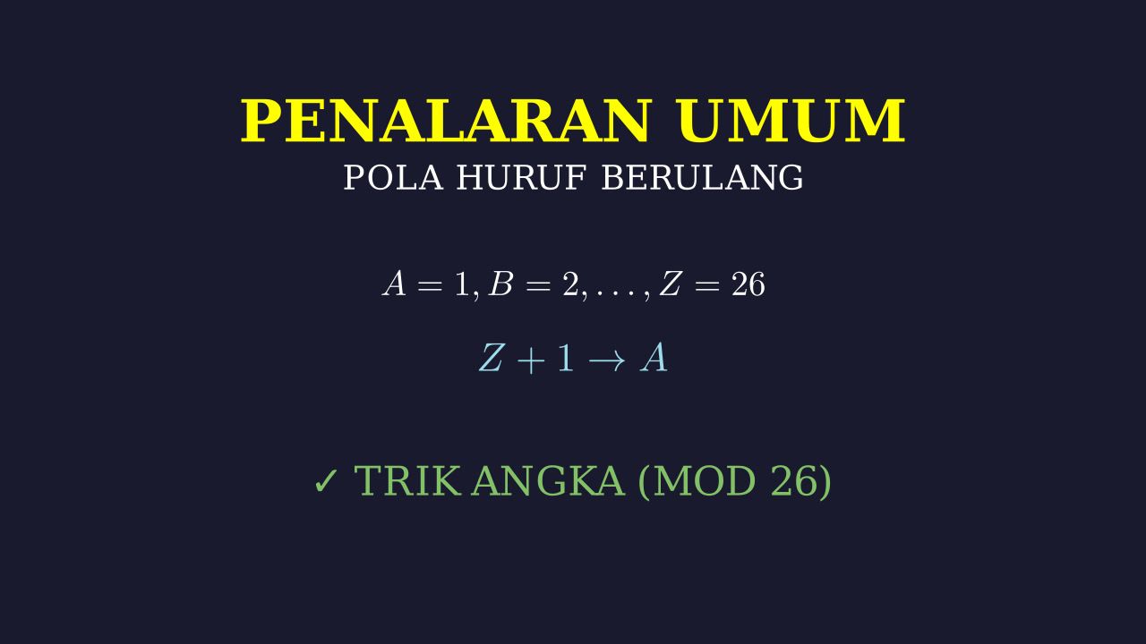 Pecahkan Kode Huruf: Pola A=1 & Abjad Berulang