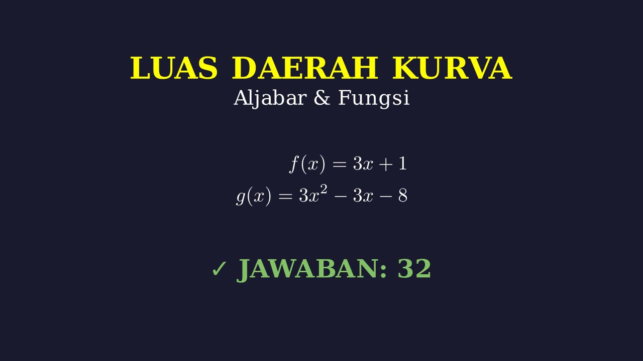 Luas Daerah Antara Dua Kurva