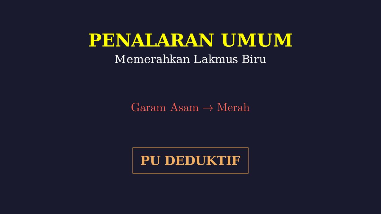 Identifikasi Sifat Asam Basa Larutan Garam