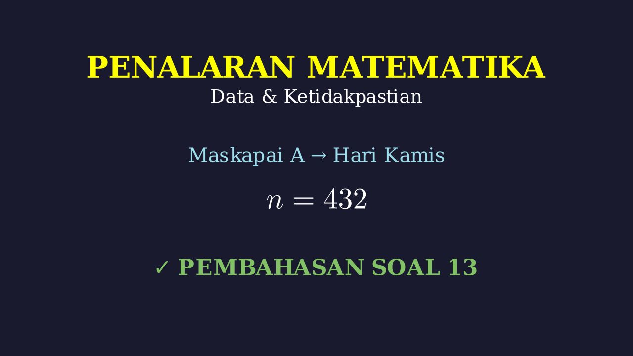 Analisis Data: Jumlah Penumpang Maskapai