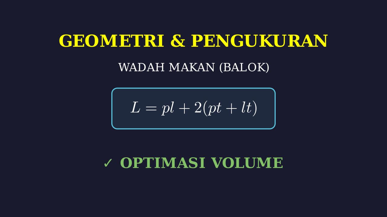 Geometri Balok: Desain Ompreng Makan Bergizi Gratis