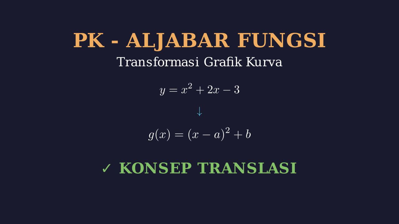 Pergeseran Kurva Fungsi Kuadrat