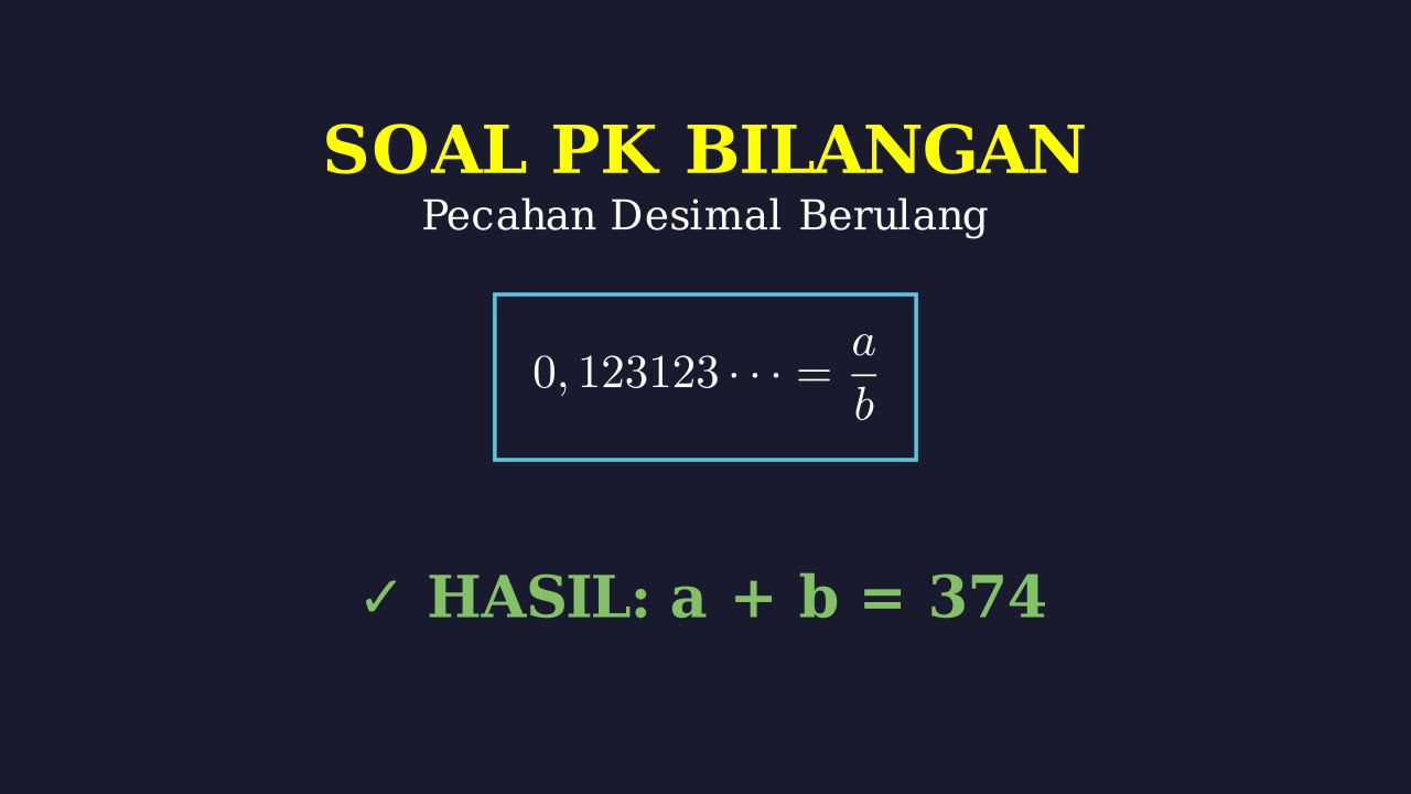 Mengubah Desimal Berulang ke Pecahan