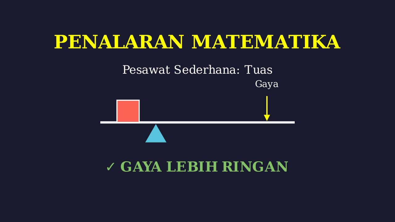 Prinsip Titik Tumpu Pada Tuas
