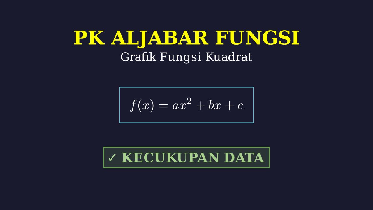 Aljabar: Fungsi Kuadrat & Kecukupan Data