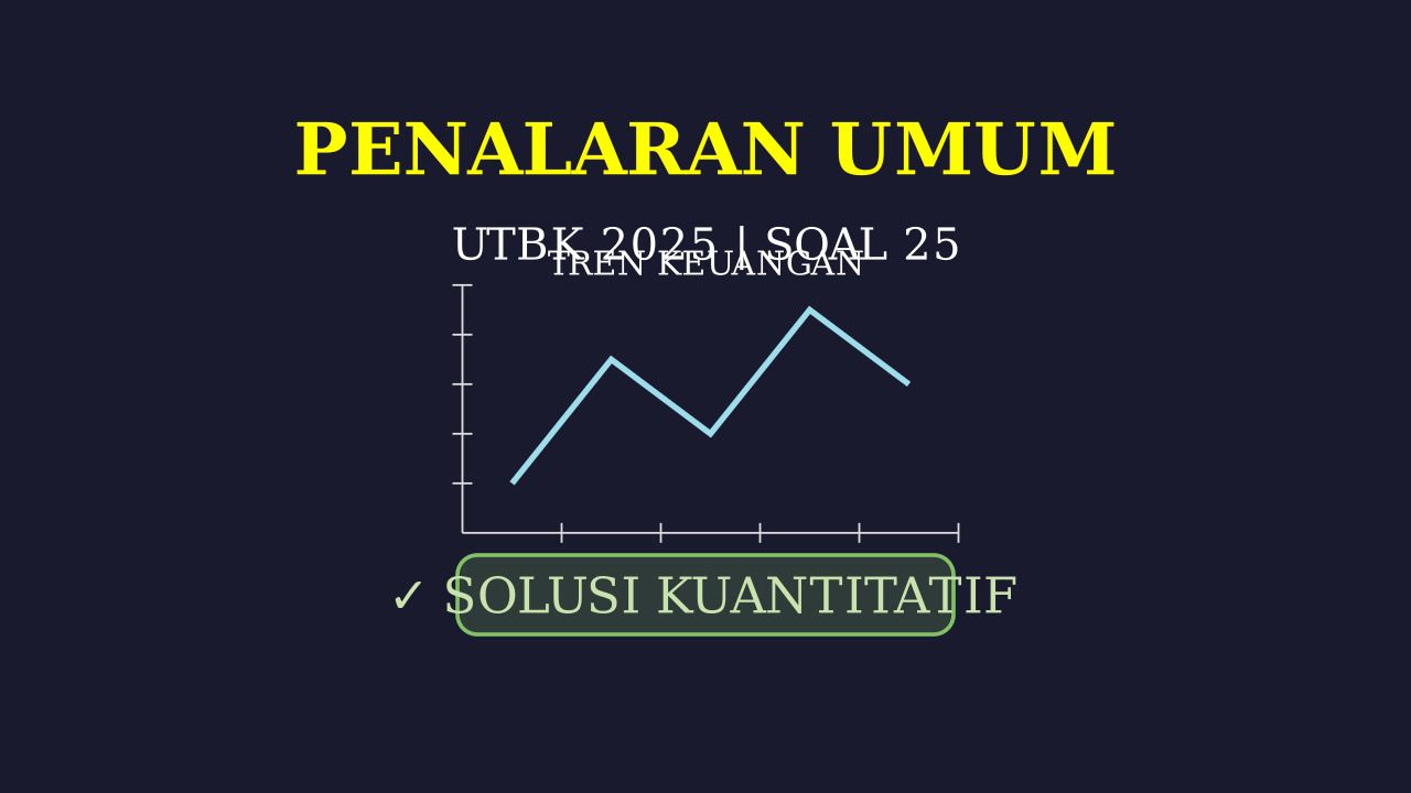 Analisis Diagram Garis: Data Jual Beli Mobil
