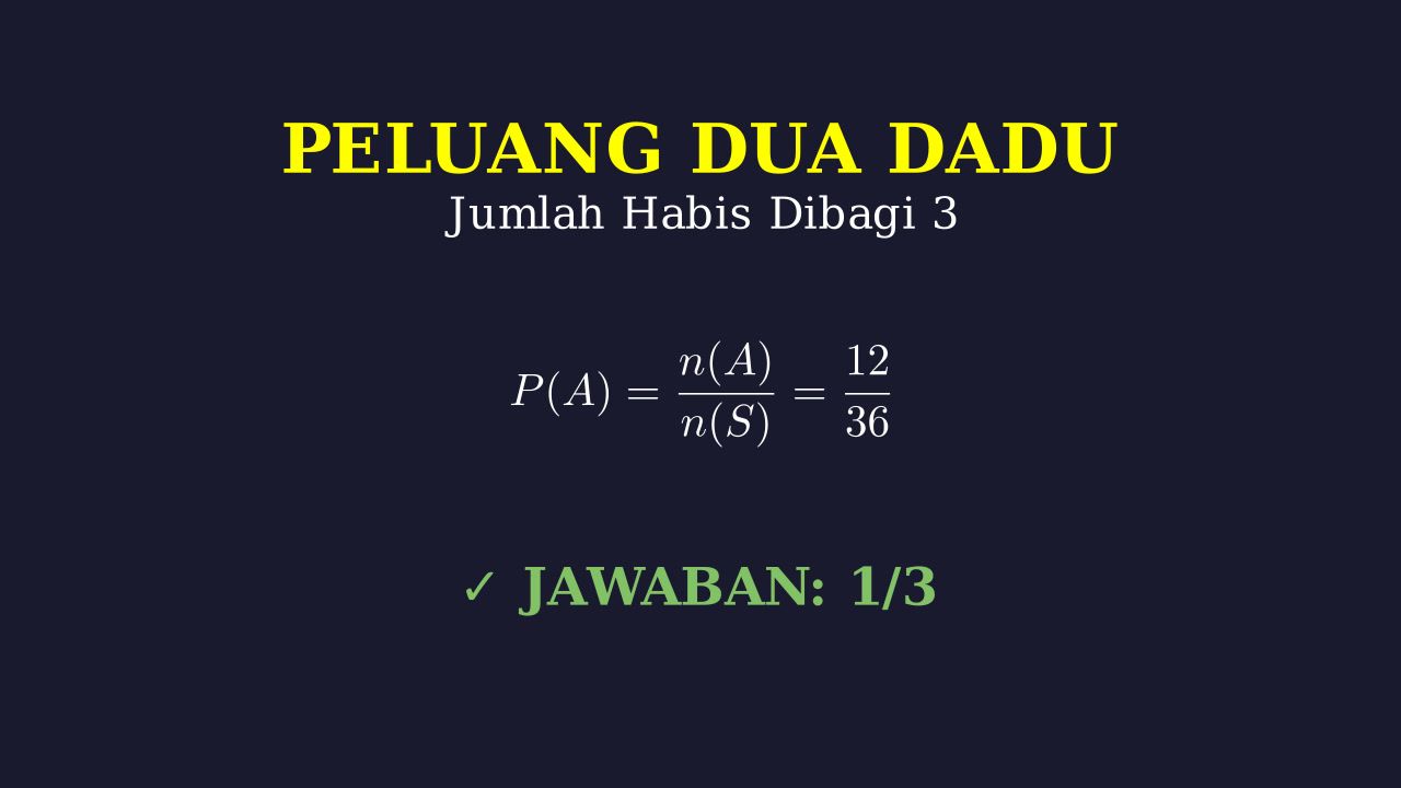 Peluang Dua Dadu: Jumlah Habis Dibagi 3