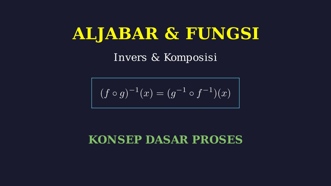 Fungsi Invers dan Komposisi