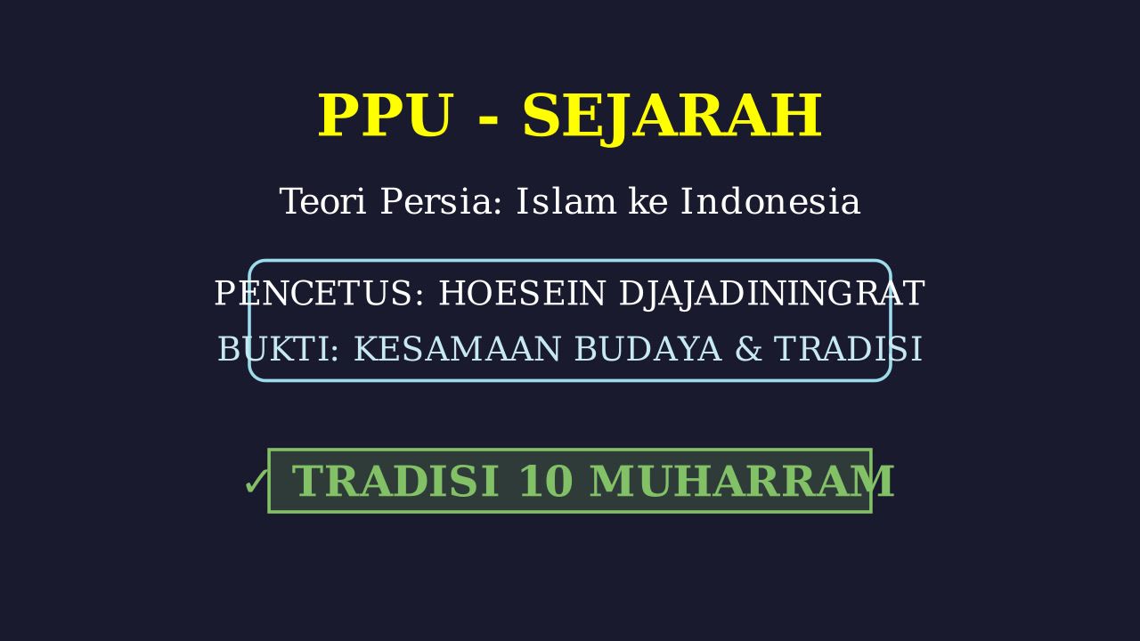 Teori Persia: Masuknya Islam Ke Indonesia