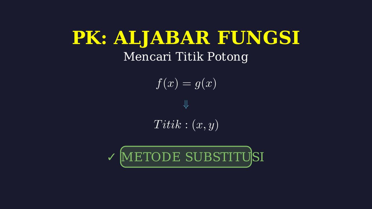 Menentukan Titik Potong Dua Fungsi