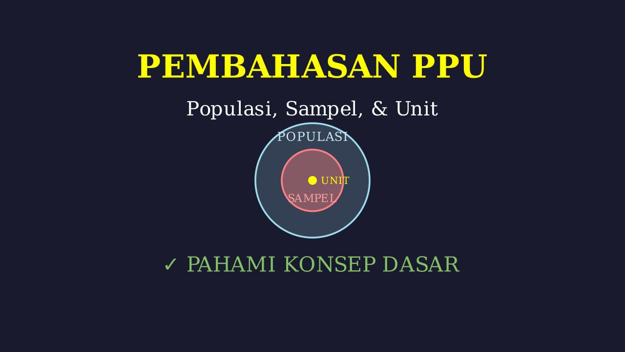 Populasi, Sampel, dan Unit Observasi