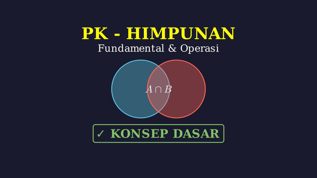 Konsep Dasar Himpunan