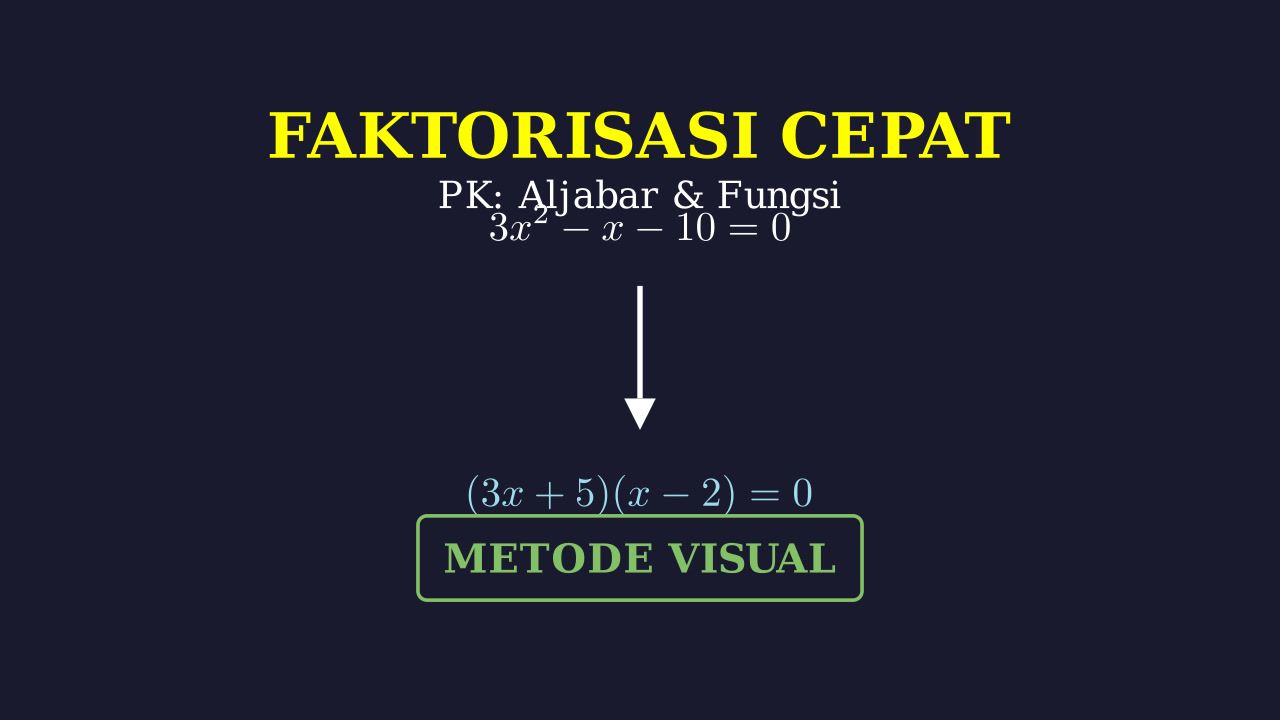 Memfaktorkan Persamaan Kuadrat