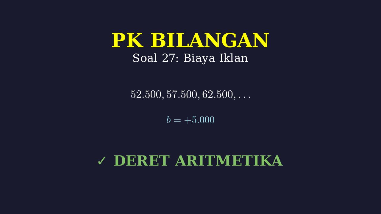 Barisan Aritmetika: Biaya Iklan