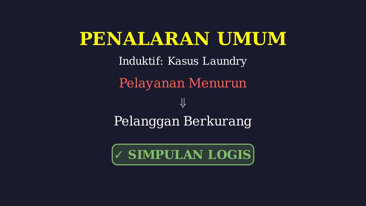 Studi Kasus: Penurunan Layanan Laundry