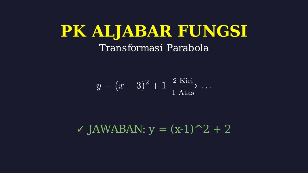 Translasi Parabola: Menentukan Bayangan