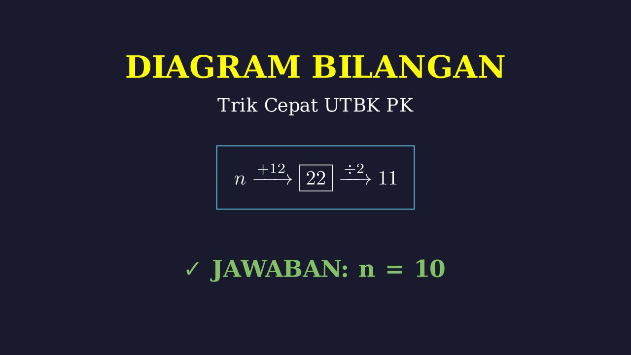 Diagram Bilangan Flowchart UTBK