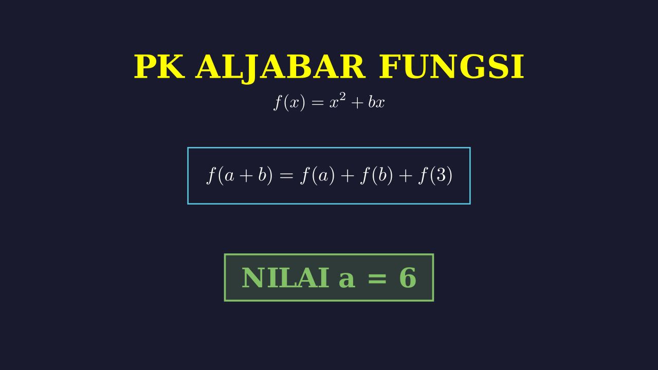 Menentukan Nilai a dalam Fungsi Kuadrat
