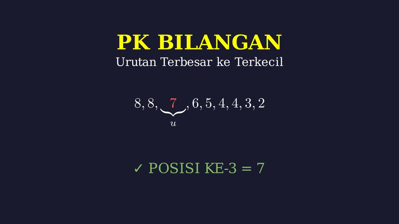 Urutan Bilangan: Terbesar ke Terkecil