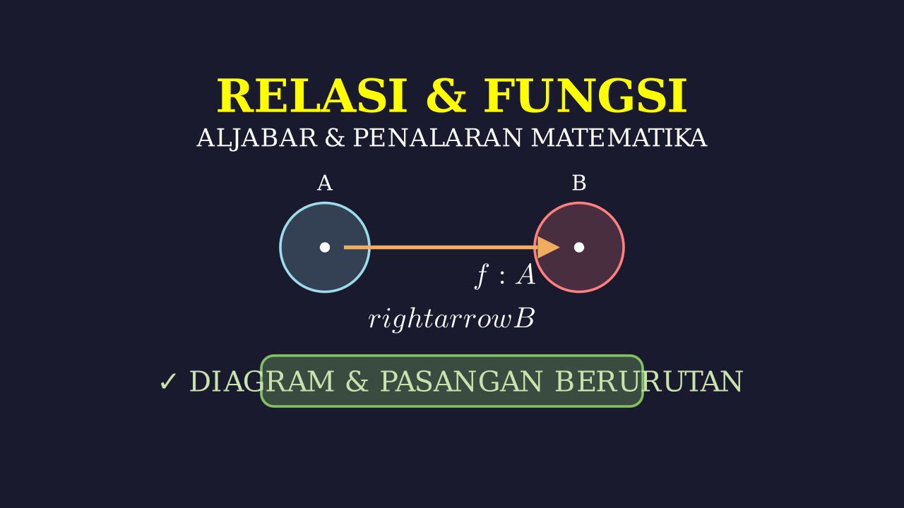 Relasi dan Fungsi: Konsep & Contoh Soal