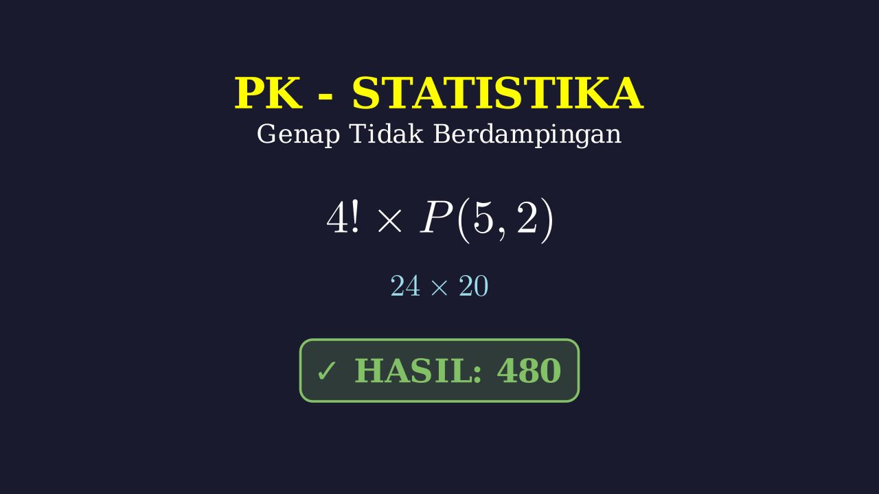 Permutasi: Angka Genap Tidak Berdampingan