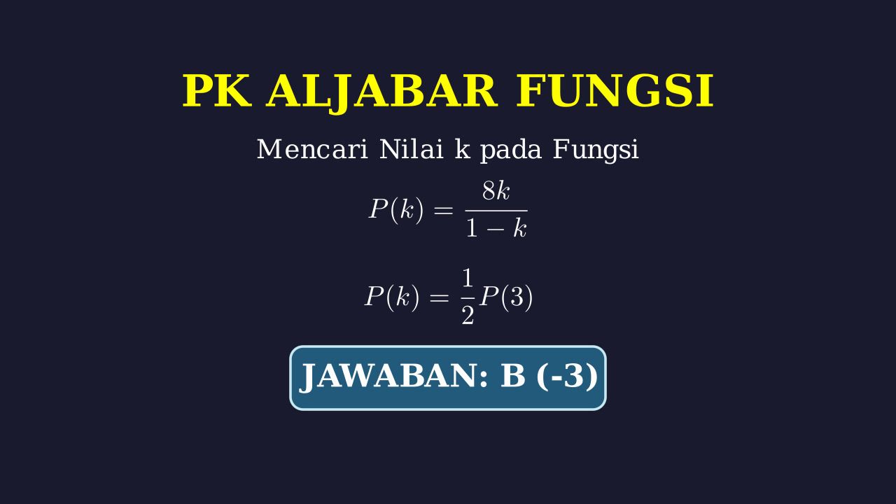 Menentukan Nilai k dalam Fungsi