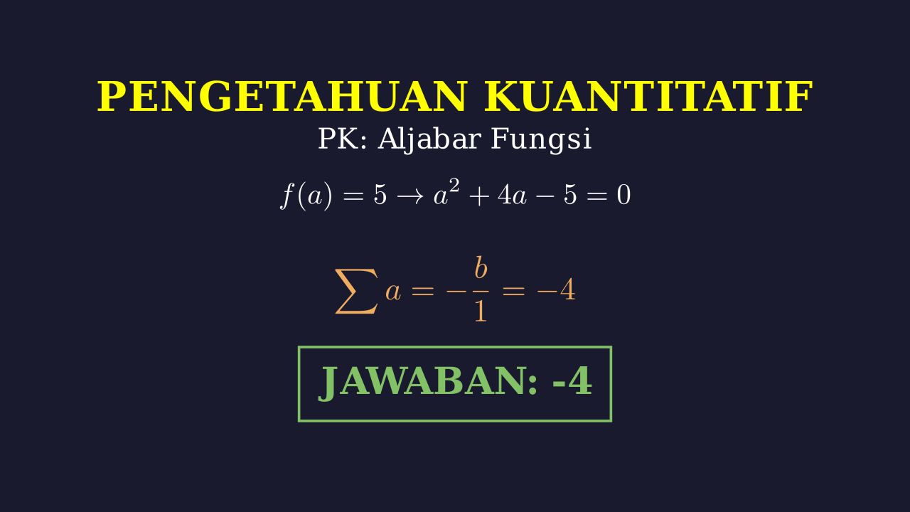 Menentukan Nilai a pada Grafik Fungsi