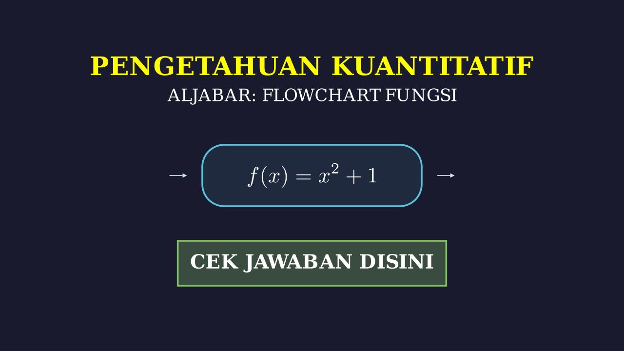 Logika Flowchart: Menghitung Nilai Fungsi