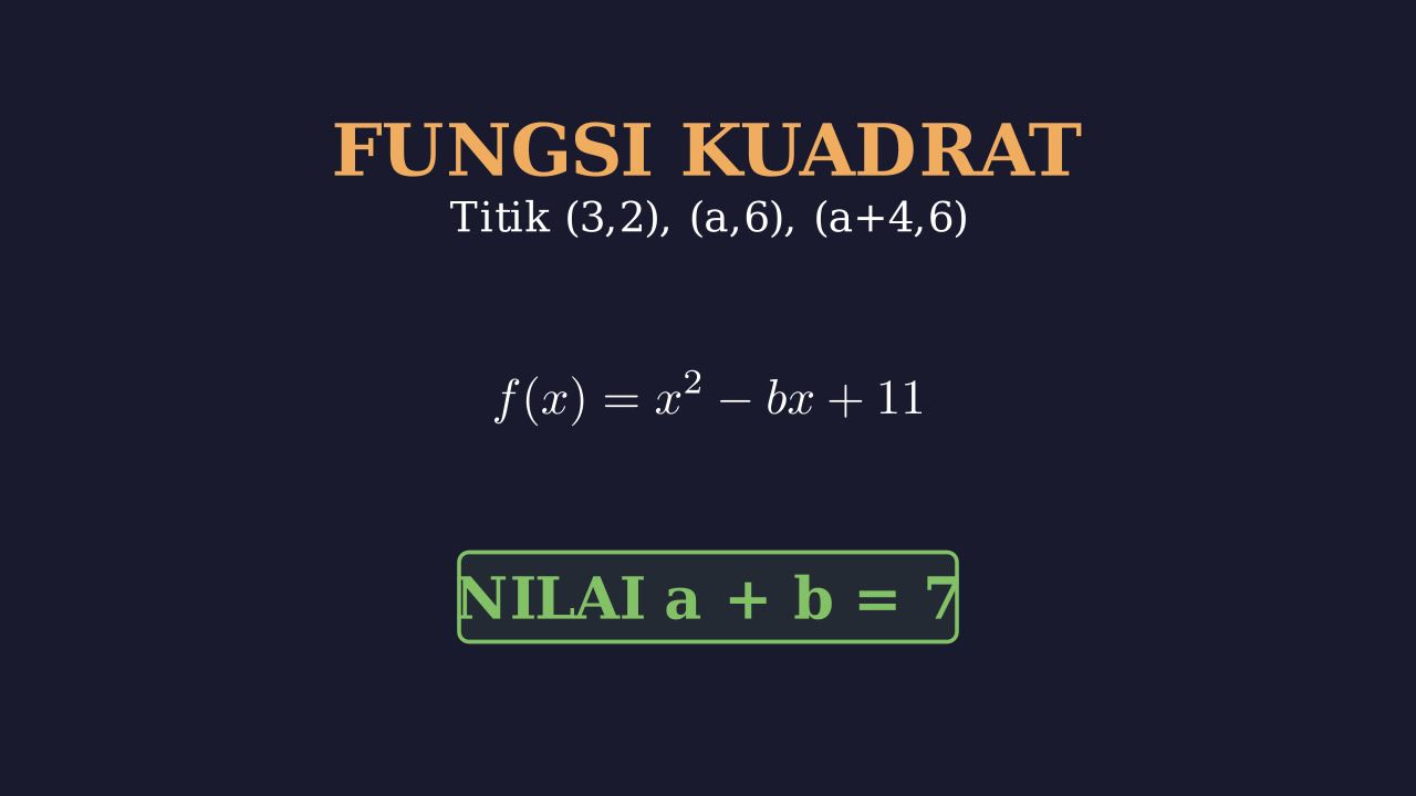 Fungsi Kuadrat: Mencari Nilai a + b