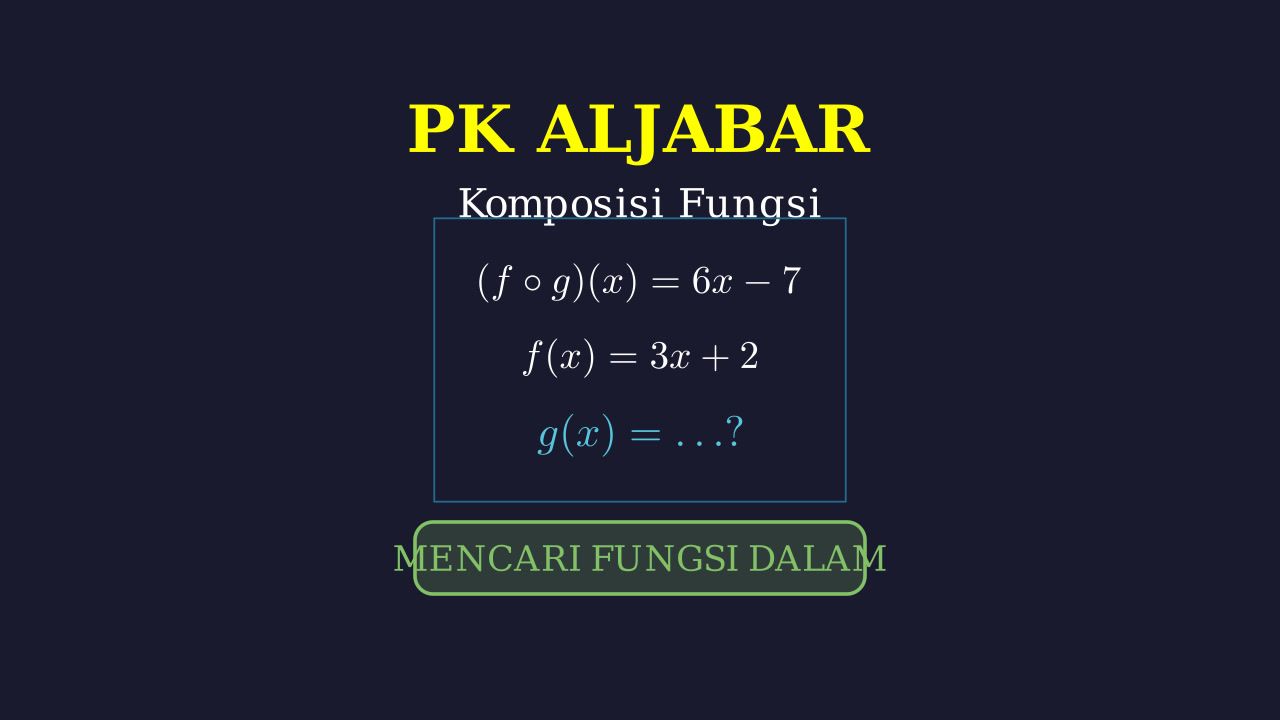 Komposisi Fungsi: Mencari Fungsi Dalam