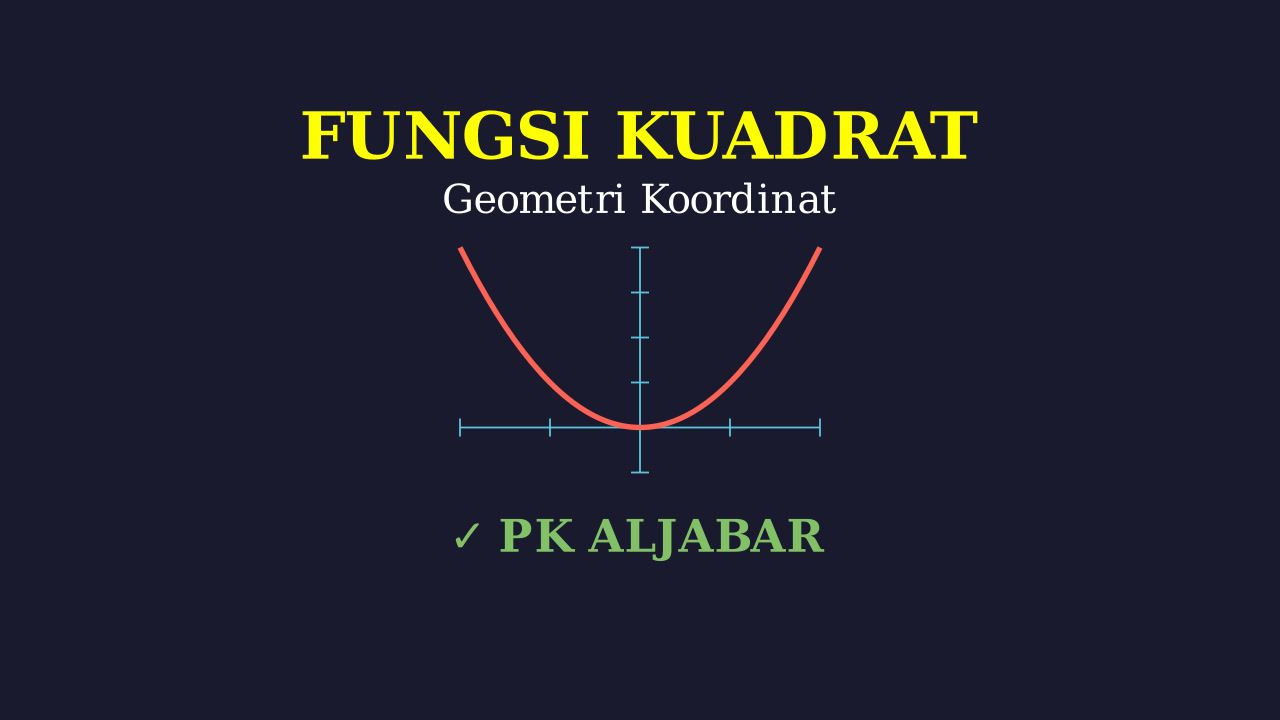 Fungsi Kuadrat dan Geometri Koordinat