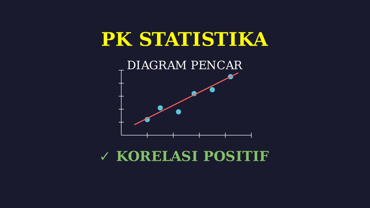 Scatter Plot: Visualisasi Data