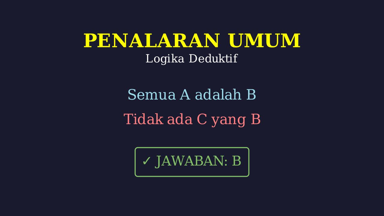 Logika Silogisme: Semua A Adalah B