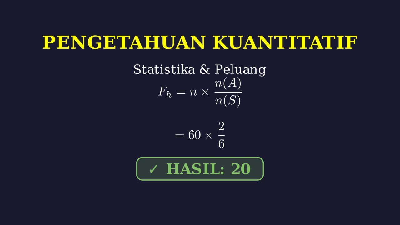 Frekuensi Harapan: Peluang Angka Prima