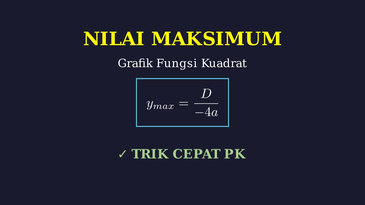 Nilai Maksimum Fungsi Kuadrat