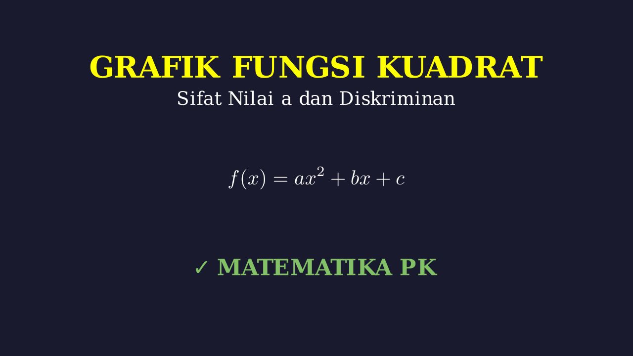 Karakteristik Grafik Fungsi Kuadrat
