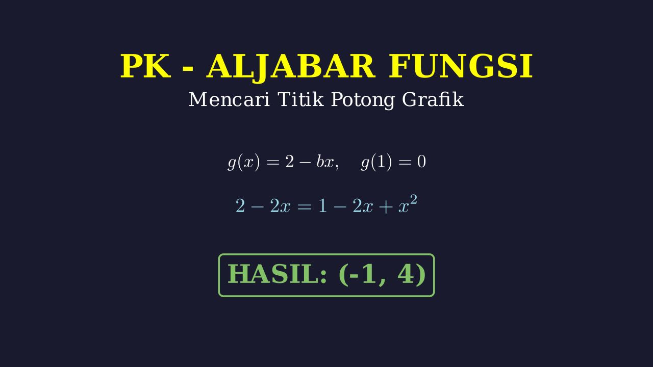 Titik Potong Grafik Fungsi