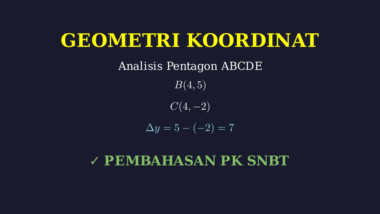 Geometri: Pentagon Pada Koordinat Kartesius