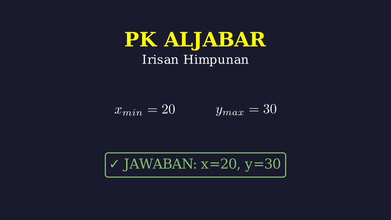 Himpunan: Menentukan Nilai Minimum dan Maksimum