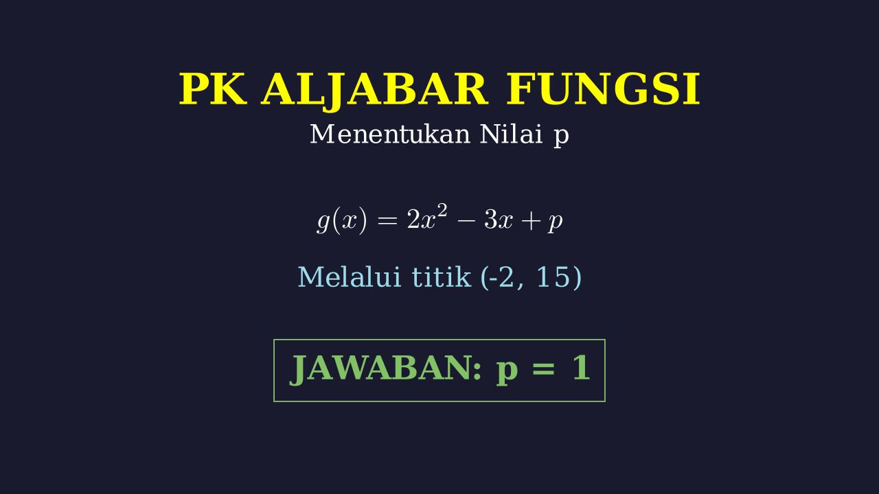 Fungsi Kuadrat: Menentukan Nilai p