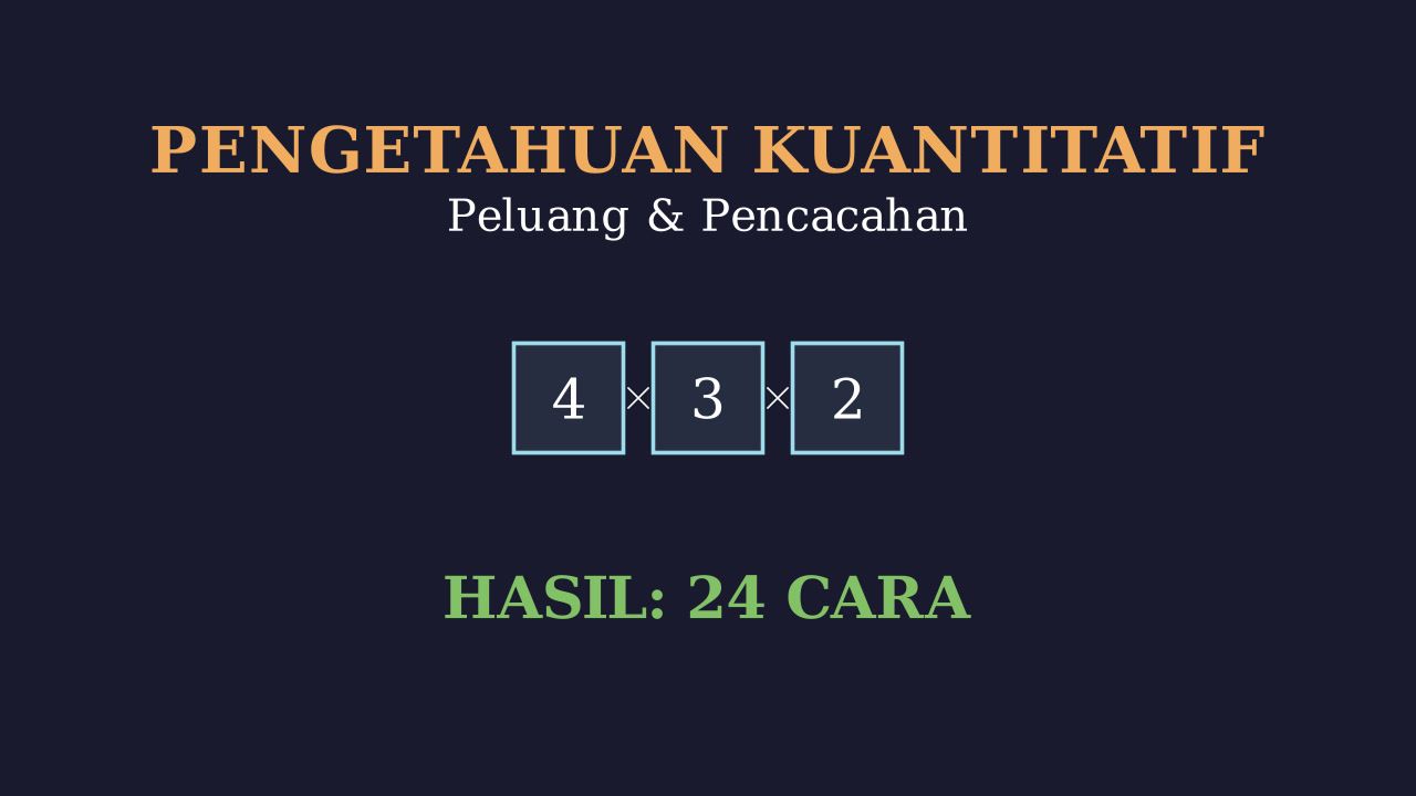 Aturan Pencacahan: Menyusun Nomor Antrian