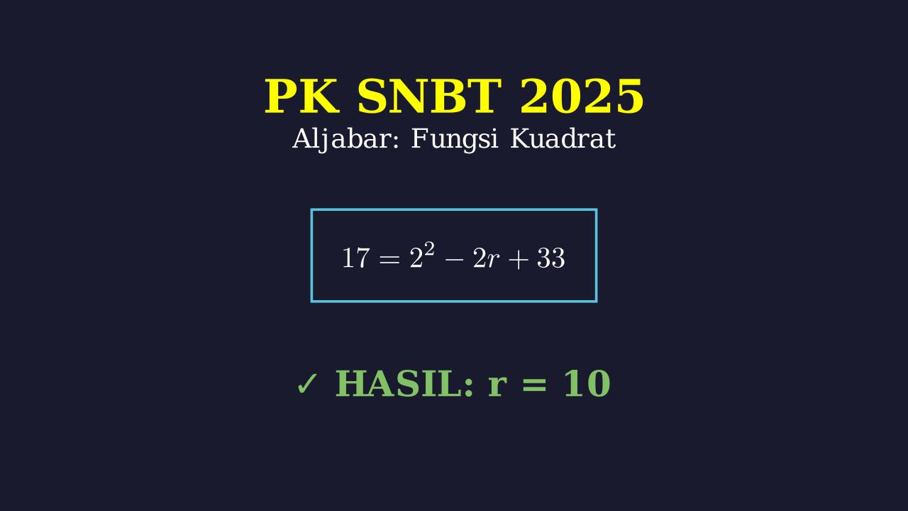 SNBT 2025: Mencari Nilai r Fungsi Kuadrat