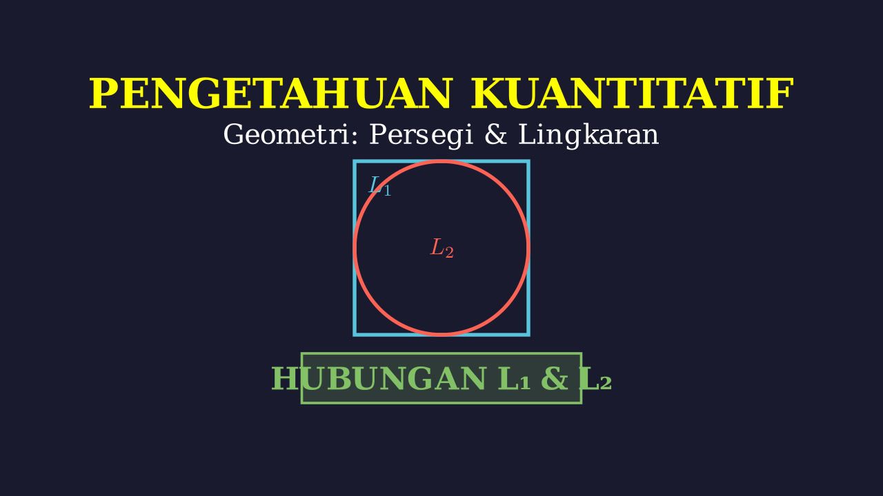 Luas Lingkaran dalam Persegi