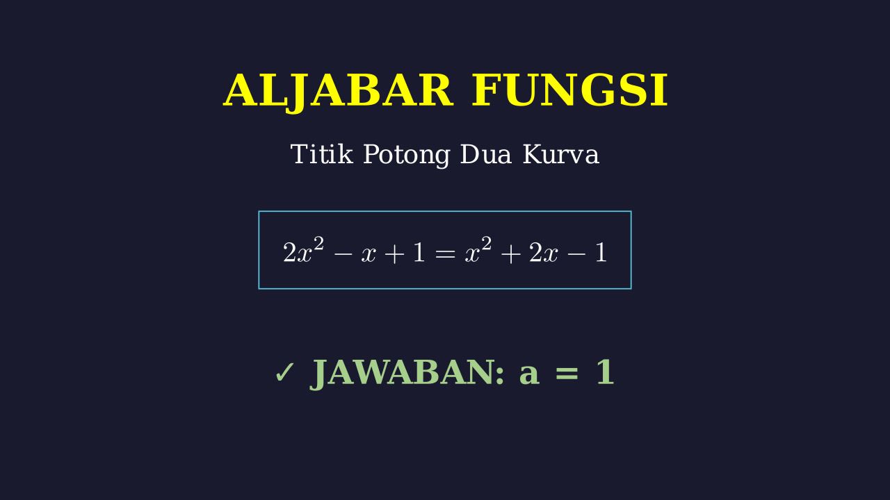 Titik Potong Dua Fungsi Kuadrat